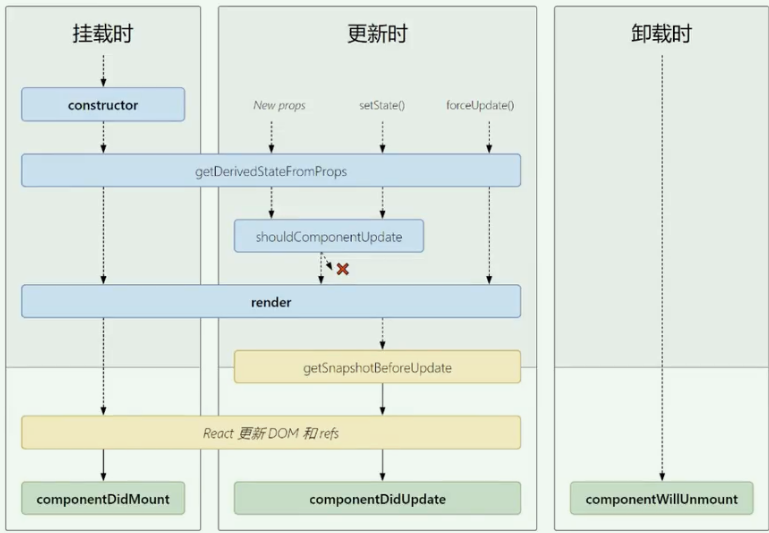生命周期圖(新).png